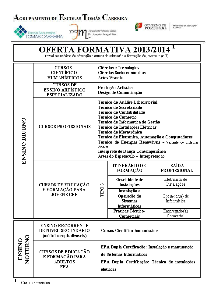 Oferta Formativa para 2013/2014