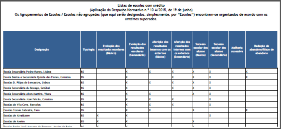 Créditos para 2015/2016