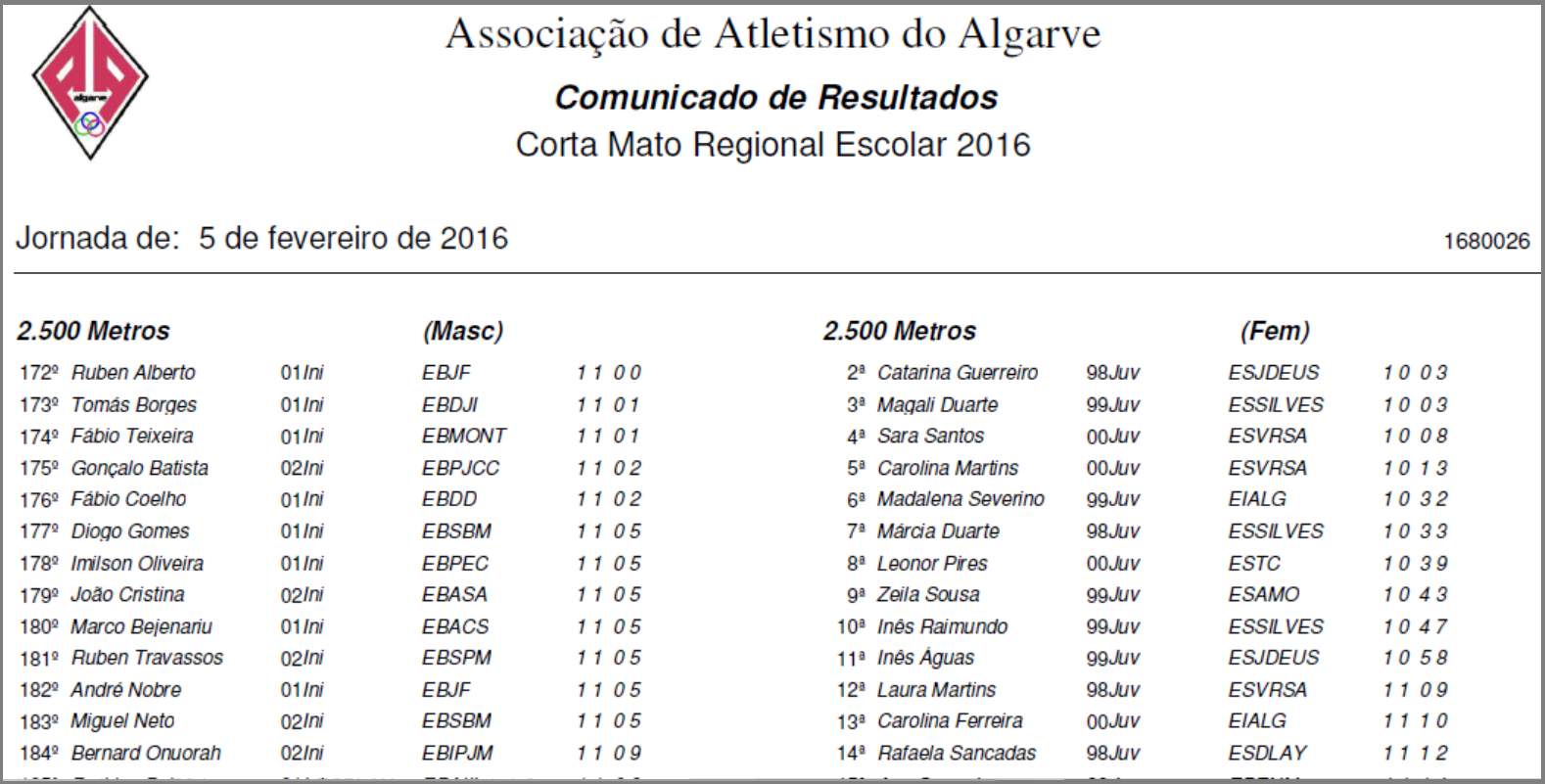 Corta-mato regional - 2016 - algarve