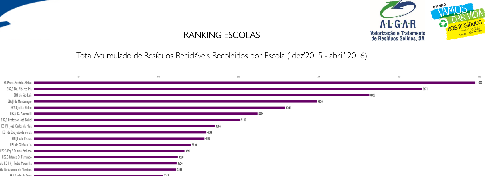 Vamos dar Vida aos Resíduos 2016 - EB1 SL