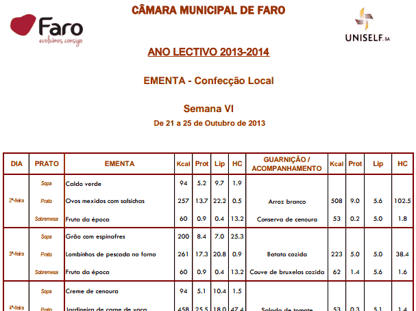 Ementas - CMF - Escolas do 1º ciclo